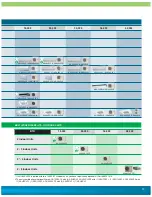 Preview for 15 page of Fujitsu 12RL2 Manual