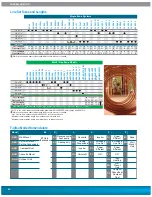 Предварительный просмотр 46 страницы Fujitsu 12RL2 Manual