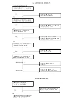 Предварительный просмотр 14 страницы Fujitsu 154V Service Manual