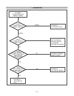 Preview for 15 page of Fujitsu 17P4 Service Manual