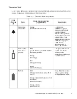 Preview for 145 page of Fujitsu 200 User Manual