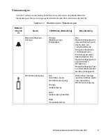 Preview for 229 page of Fujitsu 200 User Manual