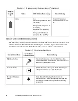 Preview for 230 page of Fujitsu 200 User Manual