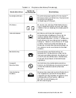 Preview for 231 page of Fujitsu 200 User Manual