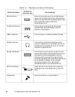 Preview for 232 page of Fujitsu 200 User Manual