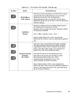 Preview for 245 page of Fujitsu 200 User Manual