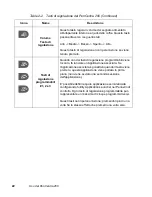 Preview for 414 page of Fujitsu 200 User Manual