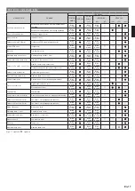 Preview for 17 page of Fujitsu 24LMAS1 Installation Manual