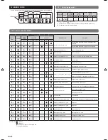 Preview for 16 page of Fujitsu 30RLXEH Installation Manual