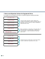 Preview for 65 page of Fujitsu 4099D - M VRS Reference Manual