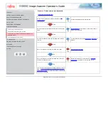 Preview for 124 page of Fujitsu 5650C - fi VRS Operator'S Manual