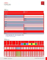 Предварительный просмотр 32 страницы Fujitsu 5GRUDB3 User Manual