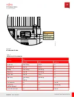 Предварительный просмотр 59 страницы Fujitsu 5GRUDB3 User Manual