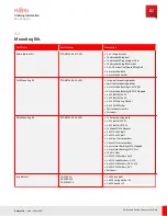 Предварительный просмотр 82 страницы Fujitsu 5GRUDB3 User Manual