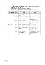 Preview for 156 page of Fujitsu 6000NS - fi - Document Scanner Operator'S Manual