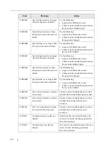 Предварительный просмотр 404 страницы Fujitsu 6000NS - fi - Document Scanner Operator'S Manual