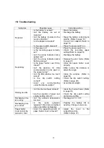 Preview for 39 page of Fujitsu 628WSL110H2 User Manual