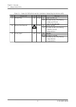 Preview for 14 page of Fujitsu 7119601 User Manual