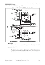 Предварительный просмотр 161 страницы Fujitsu 8FX Hardware Manual