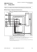 Preview for 211 page of Fujitsu 8FX Hardware Manual