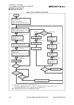 Предварительный просмотр 264 страницы Fujitsu 8FX Hardware Manual