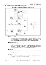 Предварительный просмотр 410 страницы Fujitsu 8FX Hardware Manual