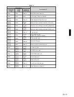 Preview for 15 page of Fujitsu 9370083002 Installation Instruction Sheet