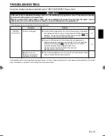 Preview for 13 page of Fujitsu 9373329060 Operating Manual