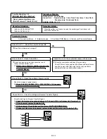 Preview for 26 page of Fujitsu 9RLF Service Instructions Manual