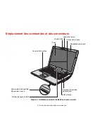 Preview for 16 page of Fujitsu A1130 - Lifebook T6500 4GB 500GB (French) Manual D'Utilisation