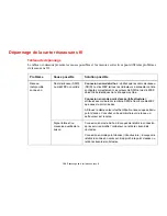 Preview for 163 page of Fujitsu A1130 - Lifebook T6500 4GB 500GB (French) Manual D'Utilisation