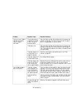 Preview for 89 page of Fujitsu A1220 - LifeBook - Core 2 Duo 2.2 GHz User Manual