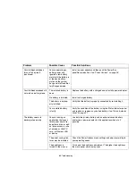 Preview for 90 page of Fujitsu A1220 - LifeBook - Core 2 Duo 2.2 GHz User Manual