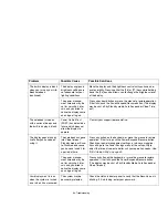 Preview for 98 page of Fujitsu A6110 - LifeBook - Core 2 Duo 2.2 GHz User Manual