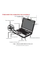 Предварительный просмотр 17 страницы Fujitsu A6220 - LifeBook - Core 2 Duo 2.13 GHz (French) Manual D'Utilisation