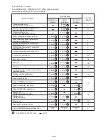 Предварительный просмотр 42 страницы Fujitsu AB*14LBAJ Service Instruction