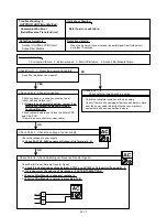 Предварительный просмотр 50 страницы Fujitsu AB*14LBAJ Service Instruction