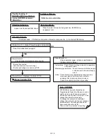 Предварительный просмотр 57 страницы Fujitsu AB*14LBAJ Service Instruction