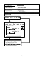 Предварительный просмотр 61 страницы Fujitsu AB*14LBAJ Service Instruction