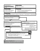 Предварительный просмотр 63 страницы Fujitsu AB*14LBAJ Service Instruction