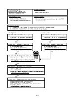 Предварительный просмотр 76 страницы Fujitsu AB*14LBAJ Service Instruction