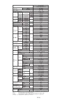 Preview for 7 page of Fujitsu AB*30LBAG series Service Instruction