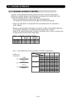 Preview for 19 page of Fujitsu AB*30LBAG series Service Instruction