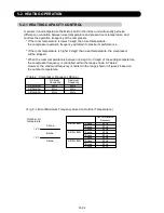 Preview for 20 page of Fujitsu AB*30LBAG series Service Instruction