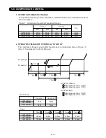 Preview for 28 page of Fujitsu AB*30LBAG series Service Instruction