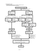 Preview for 33 page of Fujitsu AB*30LBAG series Service Instruction