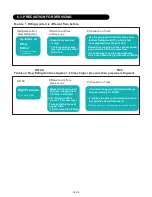 Preview for 41 page of Fujitsu AB*30LBAG series Service Instruction