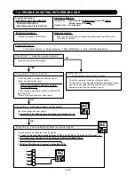 Preview for 49 page of Fujitsu AB*30LBAG series Service Instruction