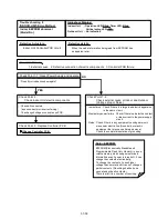 Preview for 55 page of Fujitsu AB*30LBAG series Service Instruction