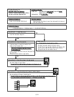 Preview for 57 page of Fujitsu AB*30LBAG series Service Instruction